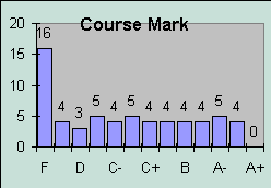 ChartObject Course Mark