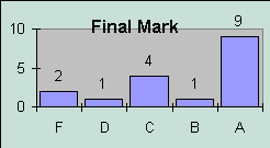 ChartObject Final Mark
