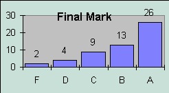 ChartObject Final Mark