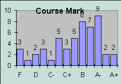 ChartObject Course Mark